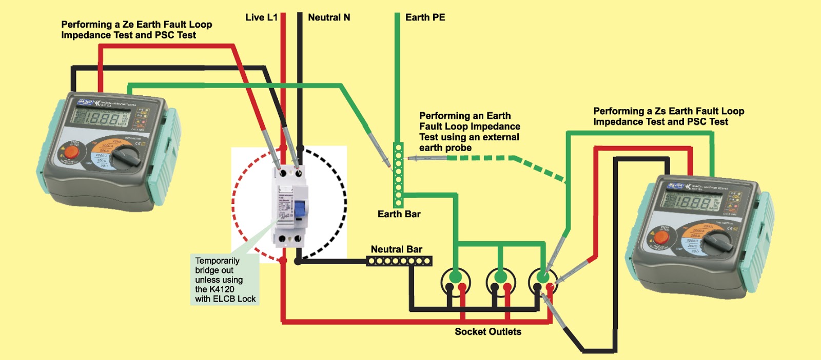 Earth fault loop impedance testing. | Electrical ... ups bypass switch wiring diagram 
