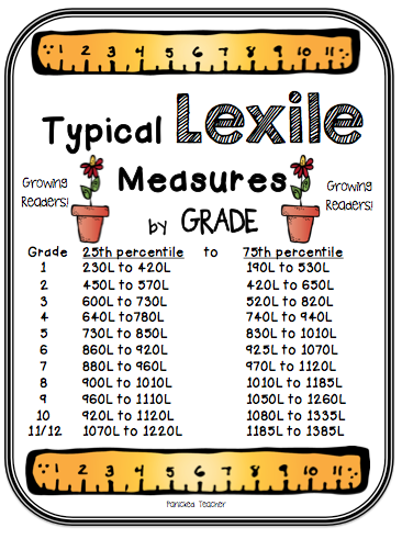 Lexile Measures
