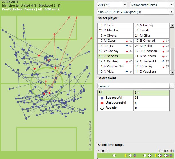 Paul+Scholes+Passing.png