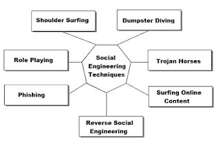 social-engineering-techniques.jpg