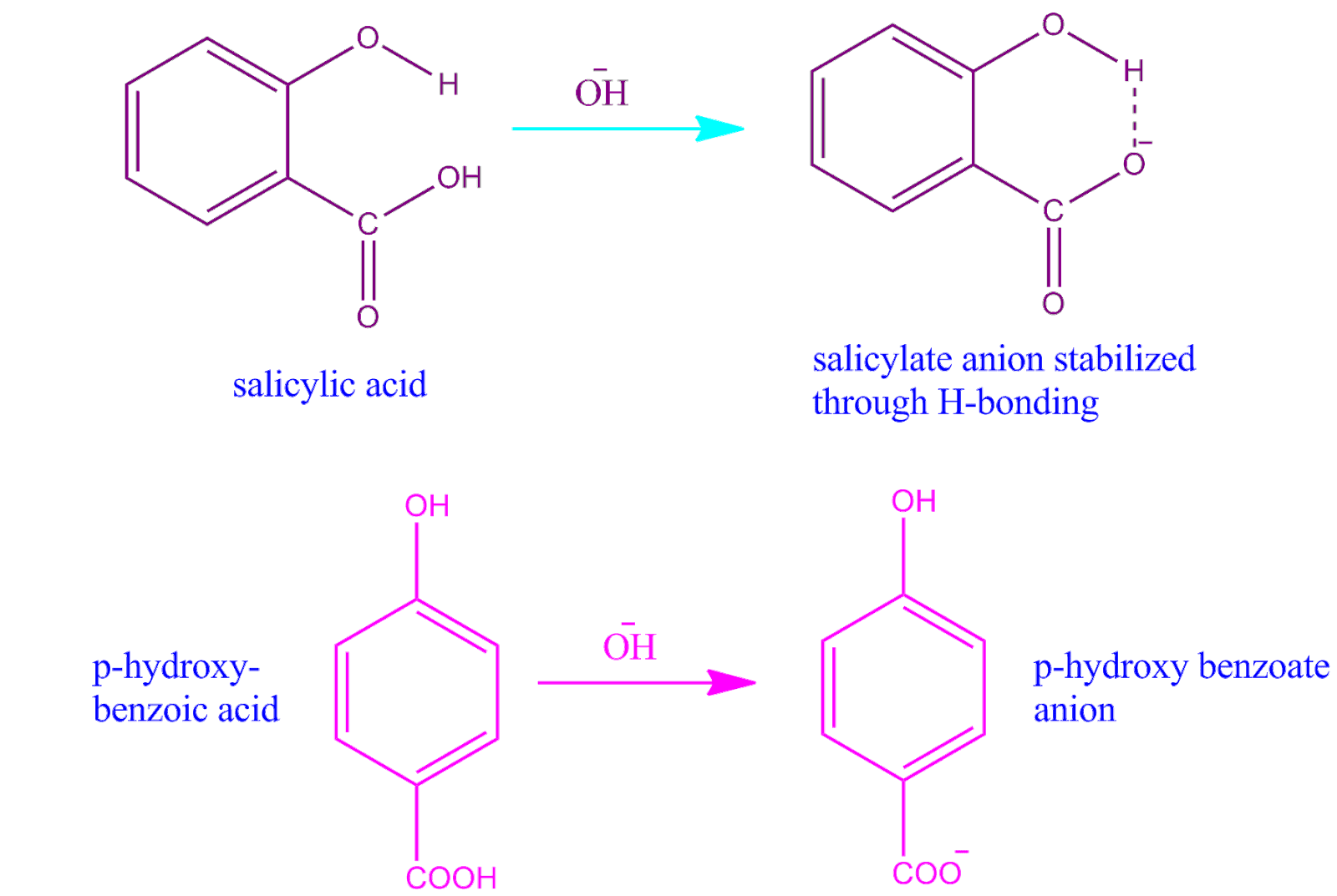 Why phenol is stronger acid than alcohol and salicylic acid is a