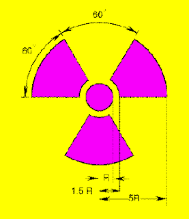 www.thoharianwarphd.com/2016/07/arti-dan-sejarah-simbol-dari-radioaktif.html