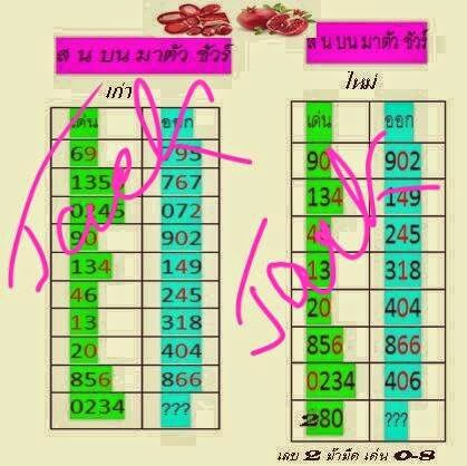 Thai Lottery Chart Route 2017