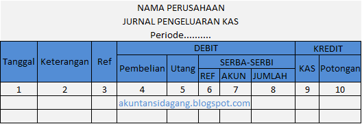 Jurnal khusus pengeluaran kas dalam perusahaan dagang Jurnal khusus pengeluaran kas dalam perusahaan dagang