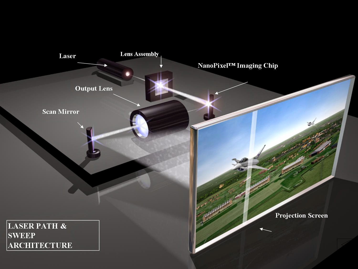 J J LIM Uses of Technology in Society
