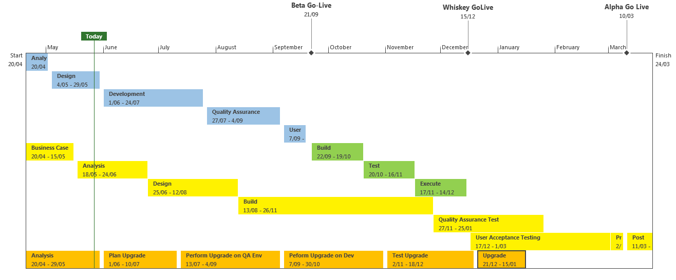 ms project timeline formatting