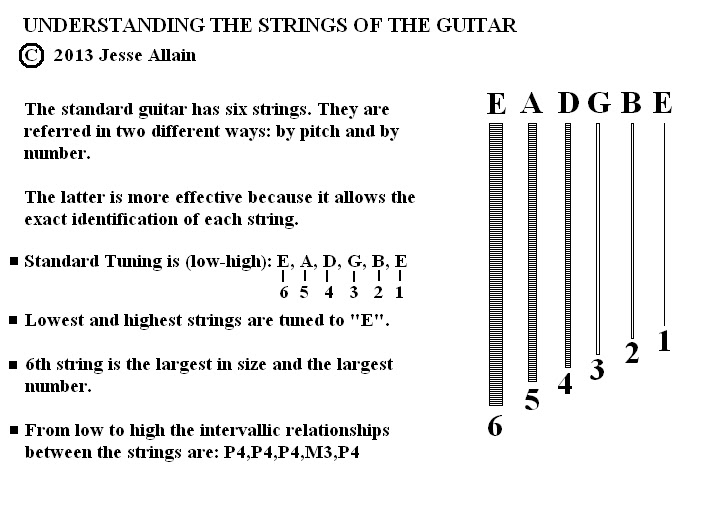 Guitar Corners: September 2013