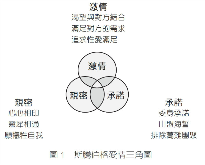 學習素材