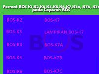 Format BOS K1,K2,K3,K4,K5,K6,K7,K7a pada Laporan BOS