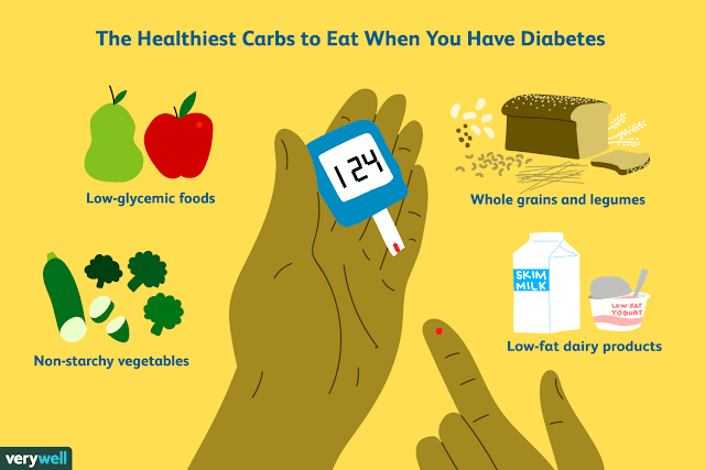 What is type 2 diabetes, causes, symptoms and treatment ~ Healthy India