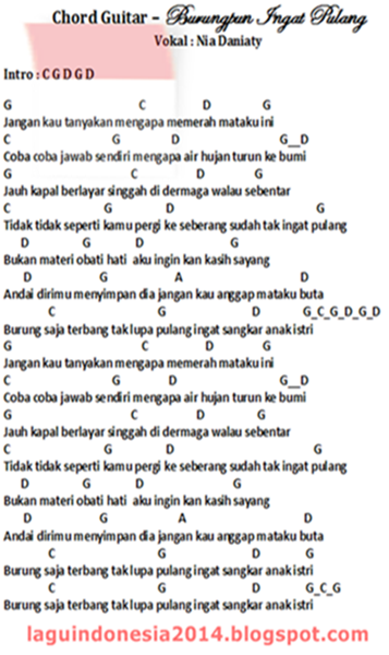 Chord Nia Daniaty Burungpun Ingat Pulang - Chord Lagu Blog