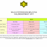 Jadual Pendaftaran dan Peperiksaan MUET 2017
