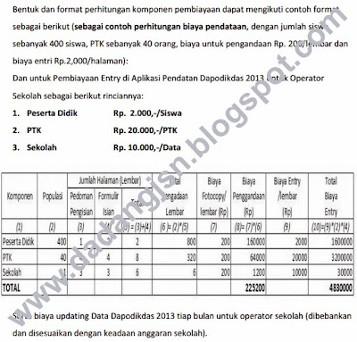 Rincian Honorarium Operator Sekolah Dalam Juknis Pembiayaan Entry Data Aplikasi Dapodikdas 2013 | Salam Edukasi