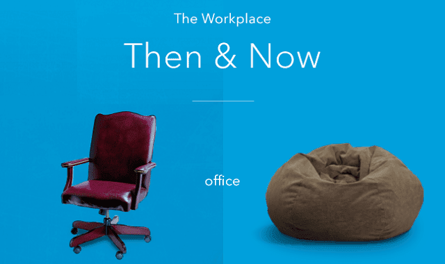 The Workplace Then and Now