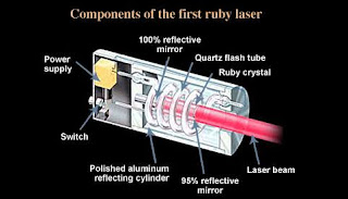 Life of Physics: RUBY LASER , construction, working,Advantage ...