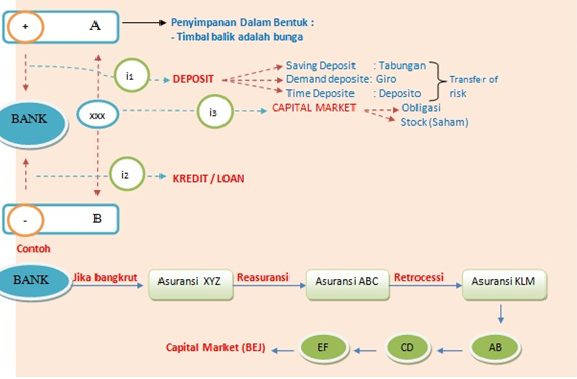 Demand deposits. Demand deposits