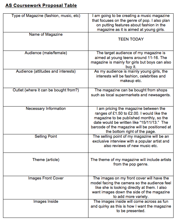 Lexy Donaldson's AS Media Blog Initial Proposal Table