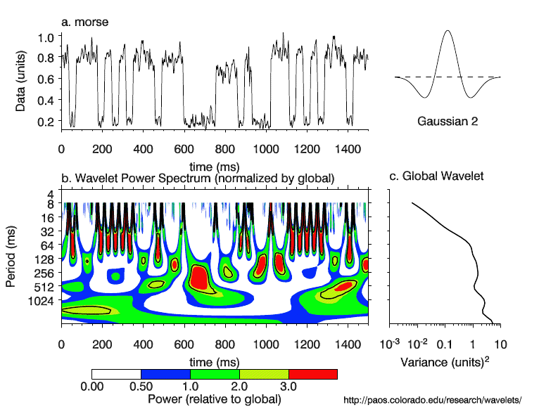 Ham Radio Blog by AG1LE: June 2012
