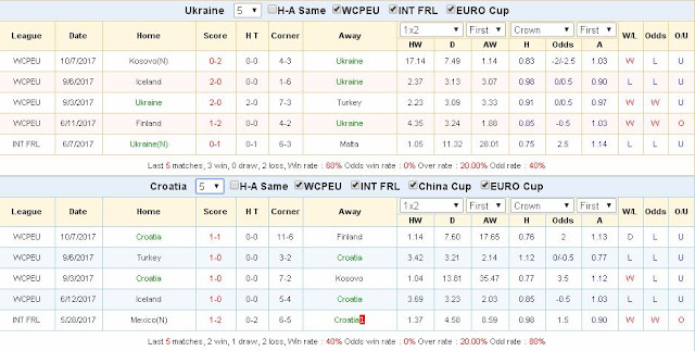 Tip kèo asianbookie Ukraine vs Croatia (VL World cup 2018 - đêm 9/10/2017) Ukraine3