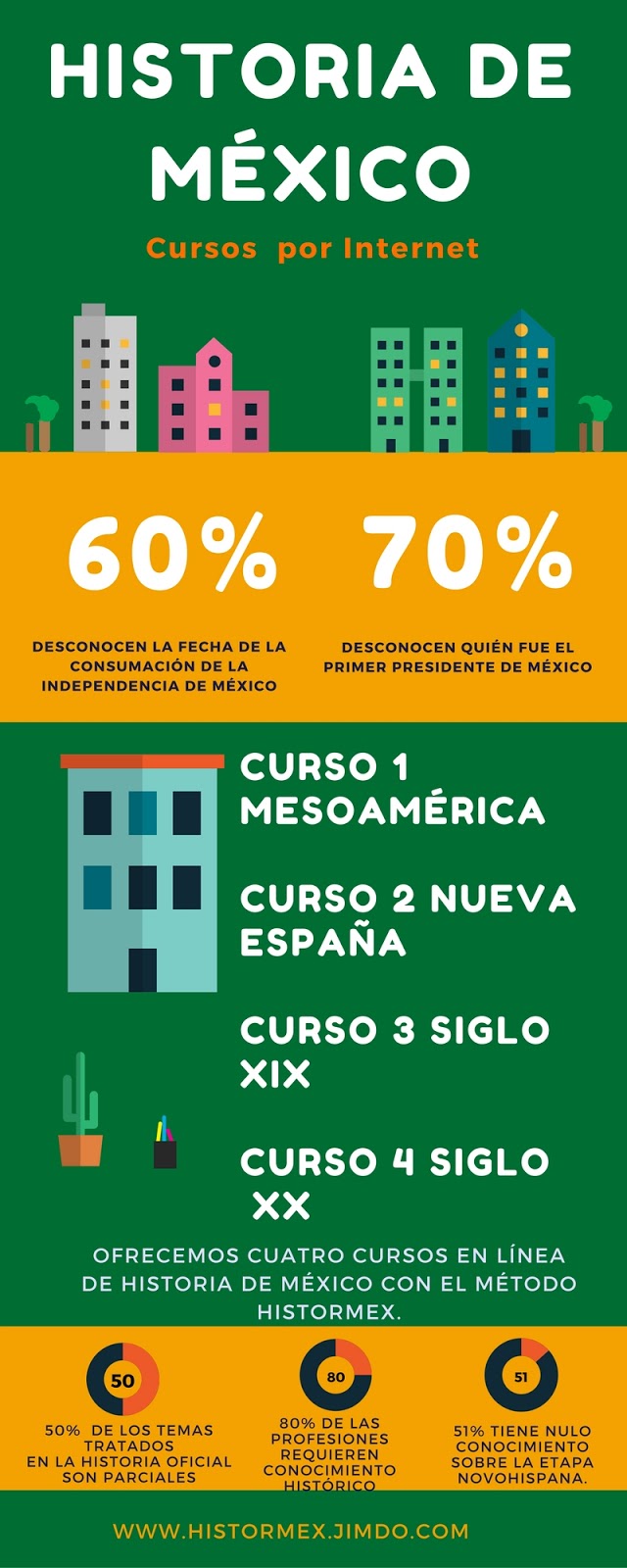 El conocimiento histórico es fundamental para arquitectos, historiadores del arte, guías de turistas, empresas dedicadas al turismo cultura, porque pueden ...