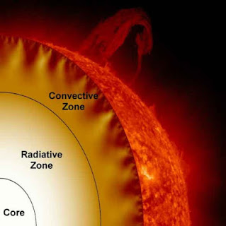 Cosa genera le "lingue" di plasma del Sole