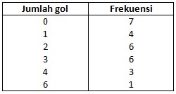 Penyajian Data Menggunakan Diagram Batang Penyajian Data Menggunakan Diagram Batang