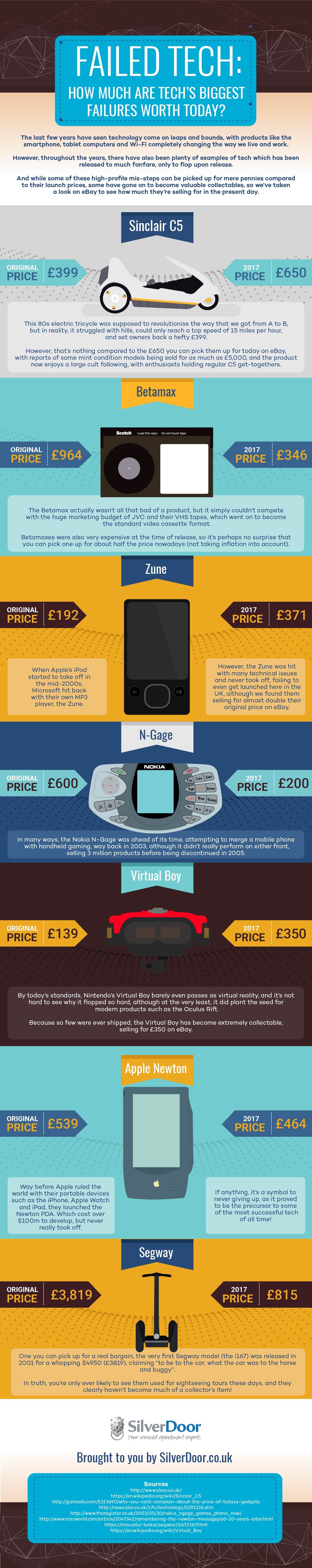 How Much Are Tech’s Biggest Failures Worth Today? #Infographic