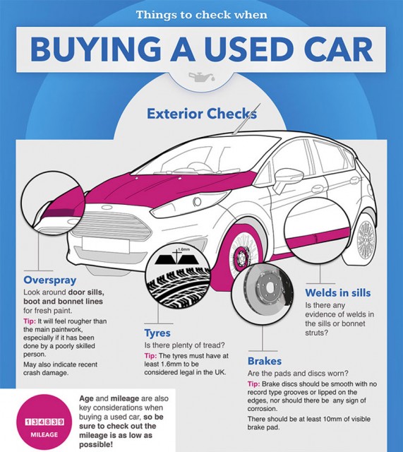 The Intersections & Beyond Some important tips on buying a used car