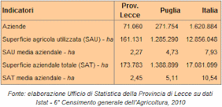 Salento leccese degli orti Melpignano ritorno alla Colonia alle aggregazioni piccoli proprietari.