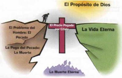 Resultado de imagen para la salvacion