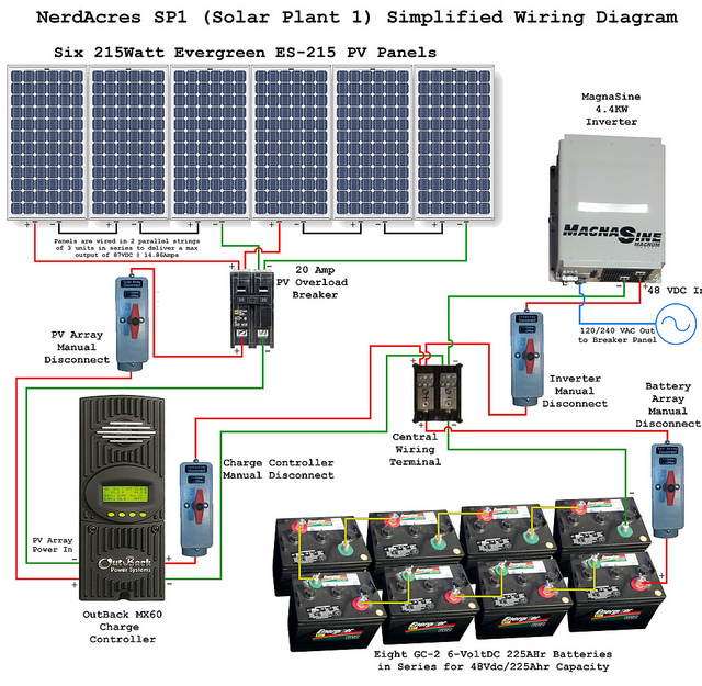 Electrical Page: Solar Power System Wiring Diagram