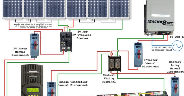 Electrical Page: Solar Power System Wiring Diagram