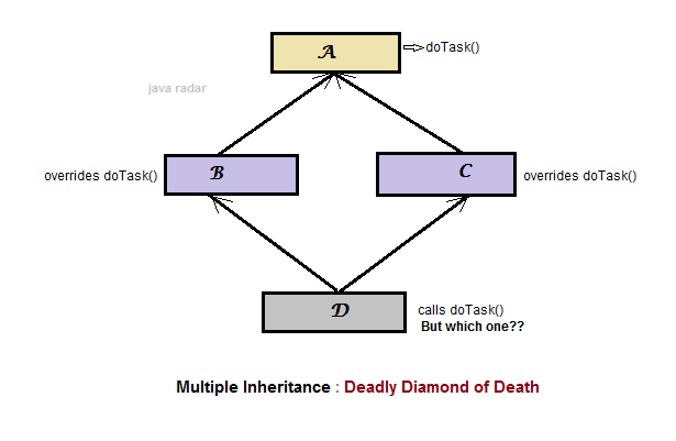 Java Radar