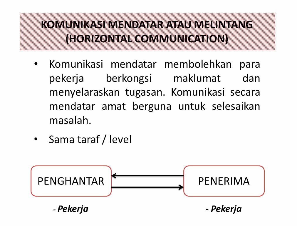 Nota Subjek Komunikasi Perniagaan Bab 3