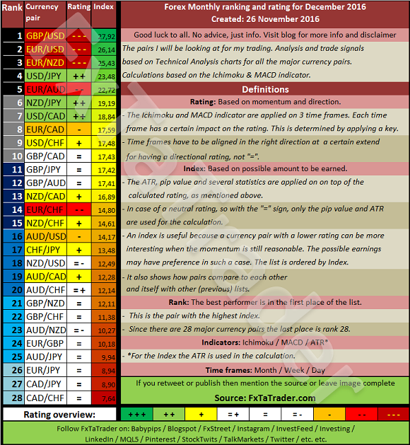 Forex majors list