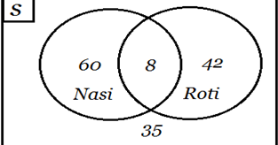 Mutia Rosa's Blog: HIMPUNAN BILANGAN DAN DIAGRAM VENN