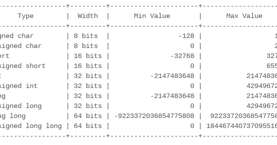 Software [in] Security: Fun with C - Signed Integer Boundary Conditions