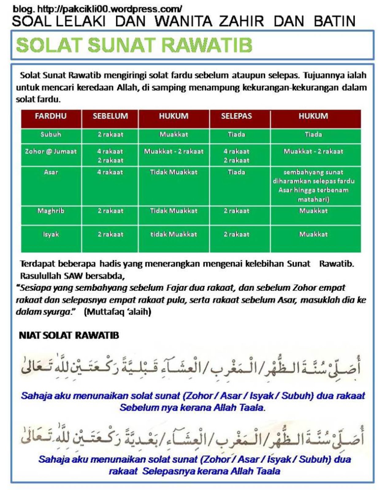 SHOLAT SUNAT QABLIYAH BA'DIYAH ~ Adat Ibadah dan Teknologi