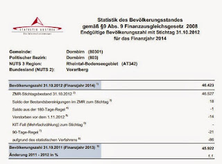 Vergleichen sie demografische statistiken von online-dating-sites