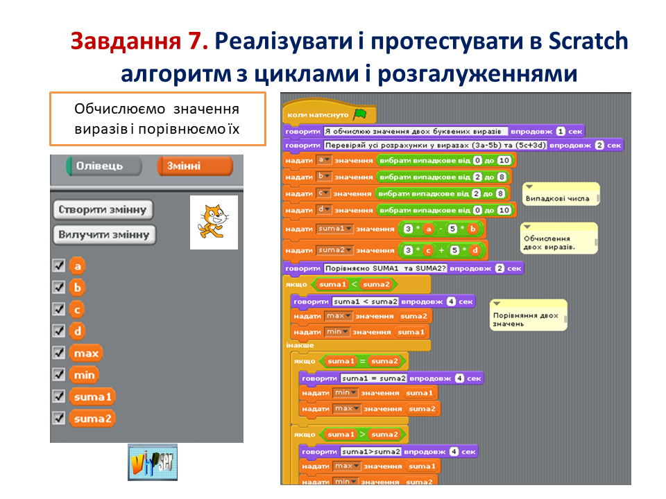 Линейный алгоритм scratch. Scratch алгоритмы. Линейный алгоритм в скретч. Алгоритмы скретч. Scratch алгоритмика.