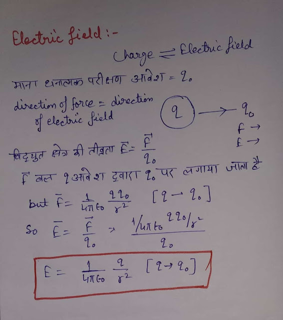 Electric Field ( विद्युत क्षेत्र ):- Electric field in hindi, electric field intensity, विद्युत क्षेत्र की तीव्रता, electric field and electric force, 