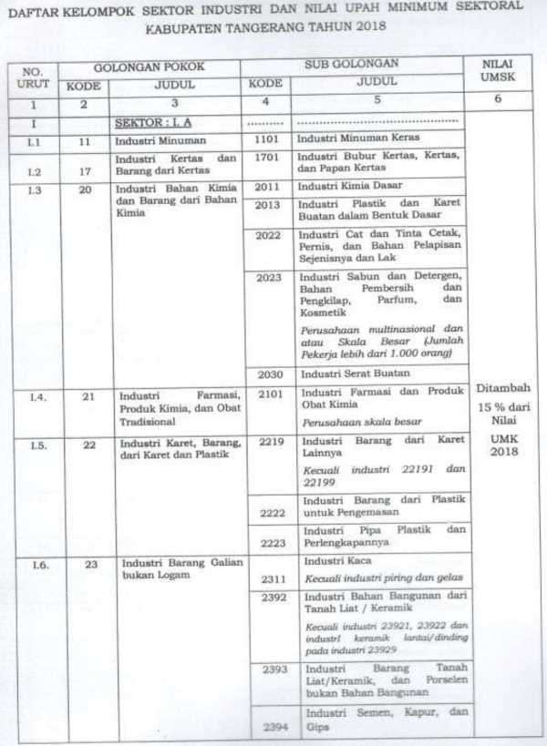 Upah Minimum Sektoral Kabupaten Tangerang 2018 Biaya Dan Tarif