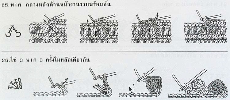 Handmade by Dianessa: Simboluri pentru modele crosetate