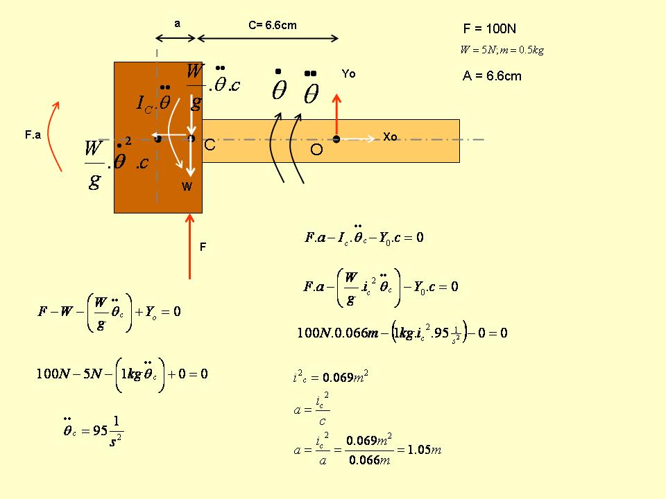 Mechanical Engineering Hammer Design