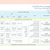 البرنامج السنوي لمادة اللغة العربية للمستوى الثالث وفق المنهاج المنقح الجديد للسلك الابتدائي موسم 2019-2020 البرنامج السنوي لمادة اللغة العربية للمستوى الثالث وفق المنهاج المنقح الجديد للسلك الابتدائي موسم 2019-2020