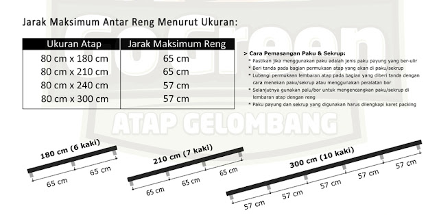 Atap Gogreen™ Atap Gogreen™