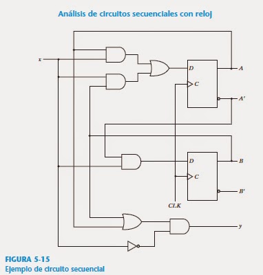 ANÁLISIS DE CIRCUITOS SECUENCIALES CON RELOJ ~ Circuitos secuenciales