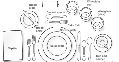 Wedding Talk: Proper Table Setting