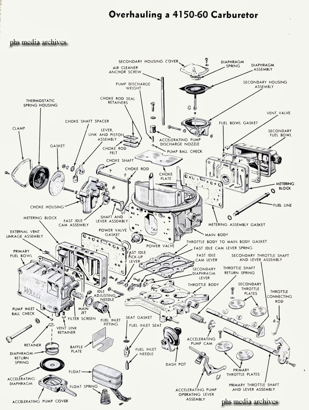 phscollectorcarworld: Tech Files: Holley 4150. 4160 ID Carburetor Guide