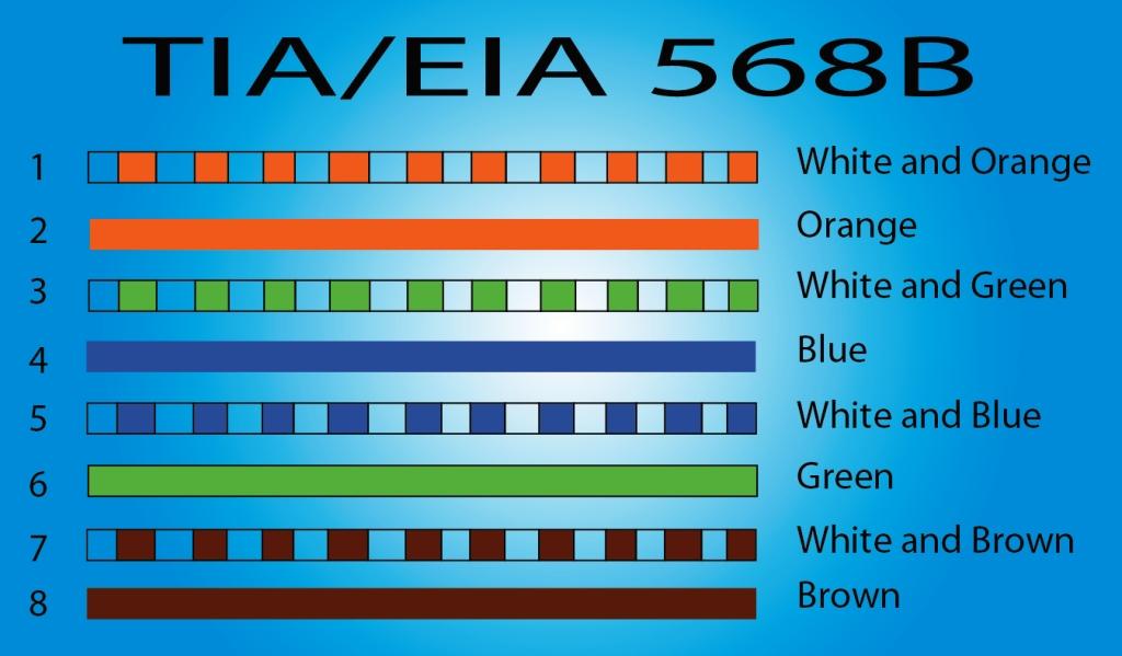 X  Cabling With Rj45 For Lan Setup